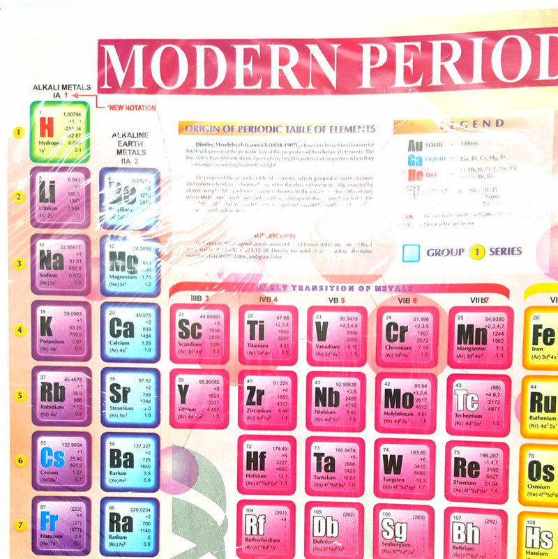 Periodic Table of Elements with cover Big